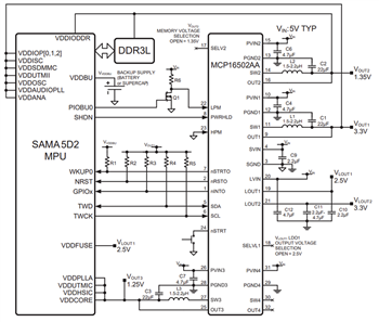 Microchip Technology SAMA5D29 Automotive Arm® Cortex®-A5 CPU-Based MPUs